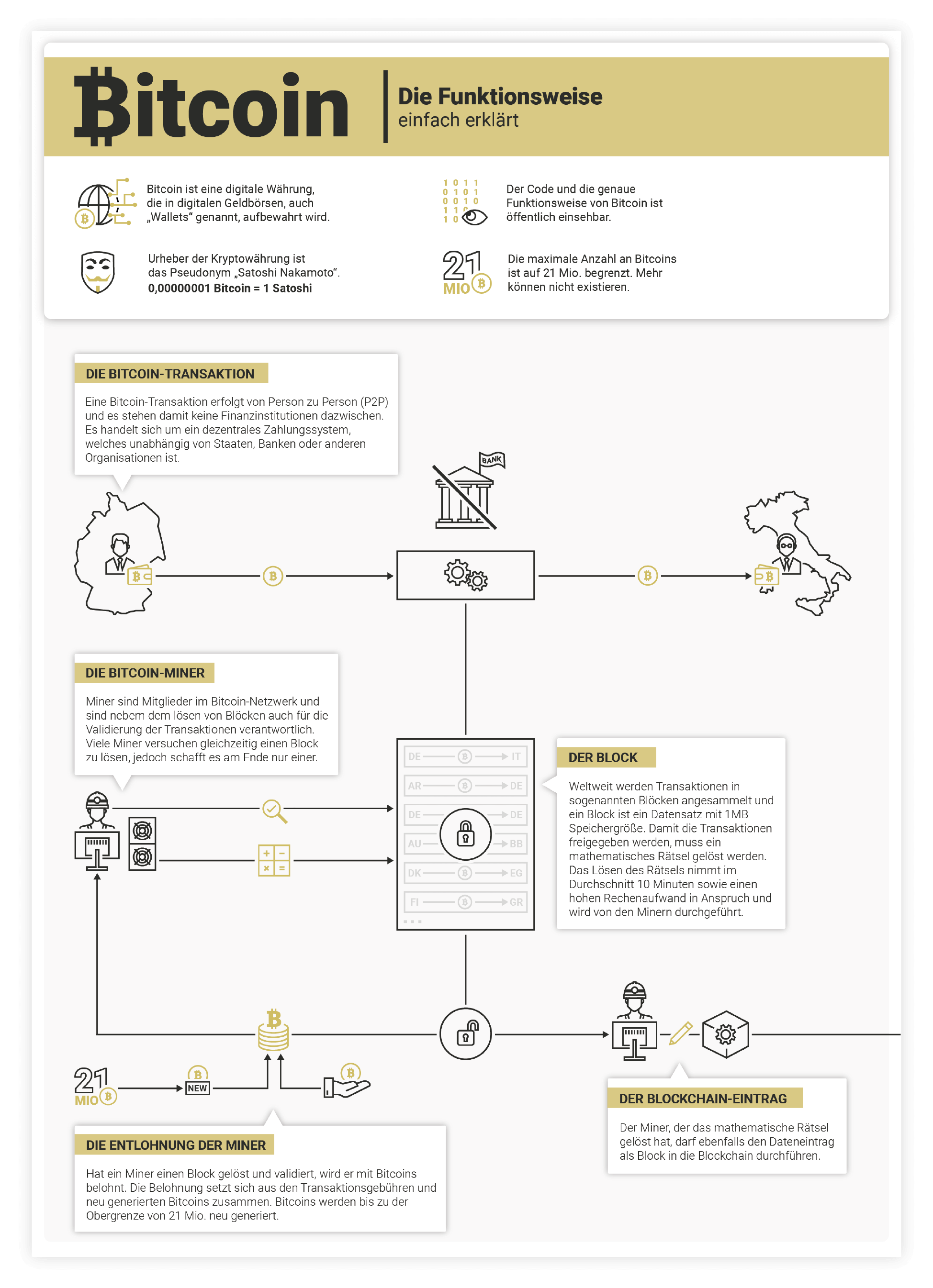 Impression from final bitcoin visualization