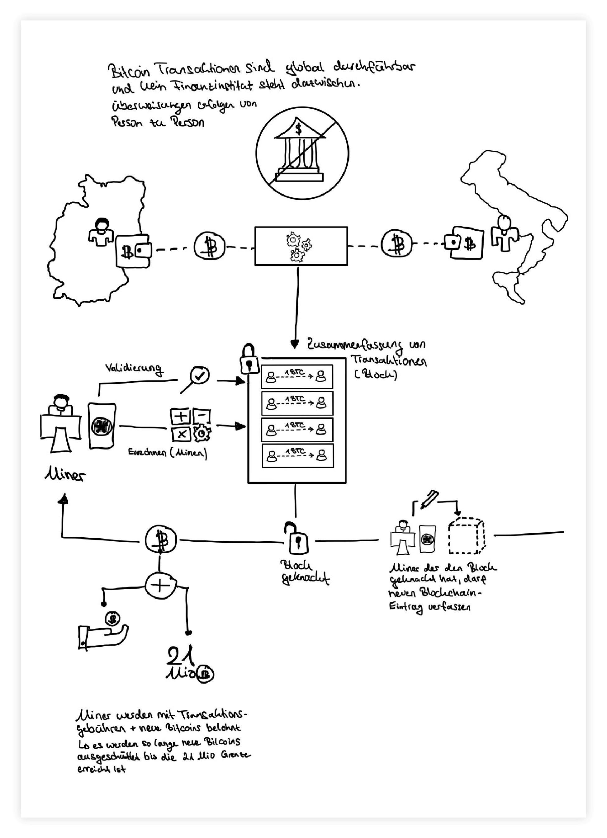 Sketch from bitcoin visualization